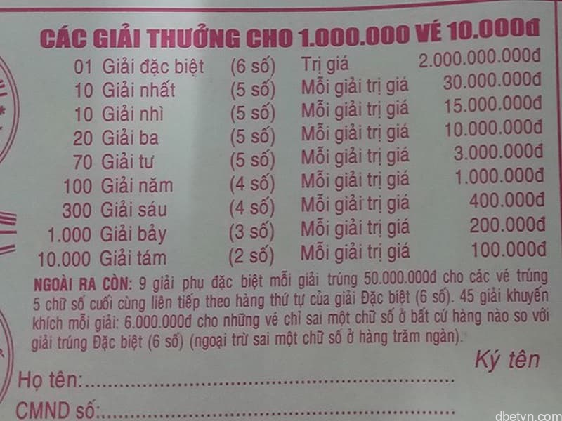 Giải 7 vé số trúng bao nhiêu và nhận thưởng tại địa chỉ nào? 1