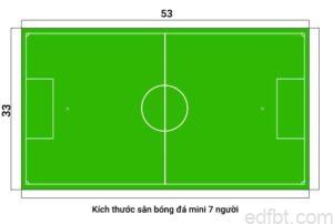 Tìm hiểu quy cách sân bóng đá 7 người - Cách sắp xếp cầu thủ Tìm hiểu quy cách sân bóng đá 7 người - Cách sắp xếp cầu thủ 1